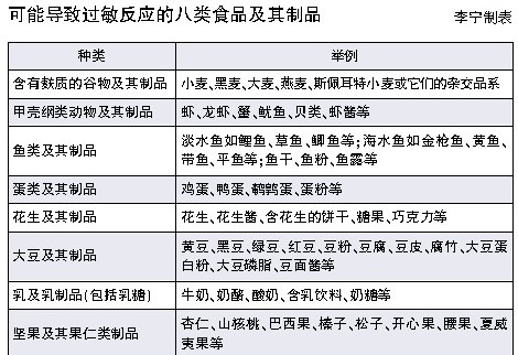 虫咬性皮炎导致过敏_过敏性皮炎偏方_传染性湿疹样皮炎是过敏吗