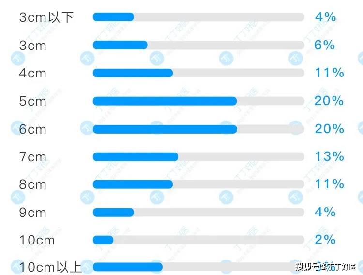 阴茎增大秘方_增大增长御医秘方_固本增大增长秘方