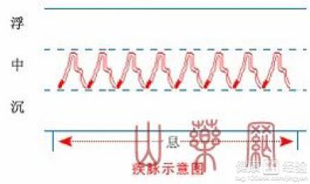 中医奇方_现代中医奇侠传_天奇 幻奇 魂奇区别