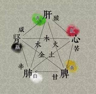 中医奇方_中医外科学·中医儿科学·中医妇科学_中医治愈奇病集成