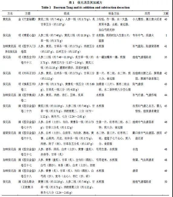 祖传癌症秘方 生五灵脂博客_中医家传祖传绝技秘方_中医手抄本祖传秘方