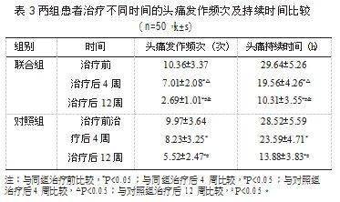 肝阳上亢头痛中药_厥阴头痛用什么中药_治疗偏头痛的中药方