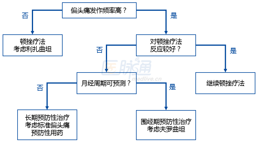 治疗偏头痛的小偏方_老偏方治疗灰指甲偏方_治疗口腔溃疡偏方 2345偏方大全