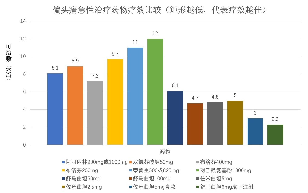 治疗偏头痛的小偏方_治疗口腔溃疡偏方 2345偏方大全_老偏方治疗灰指甲偏方