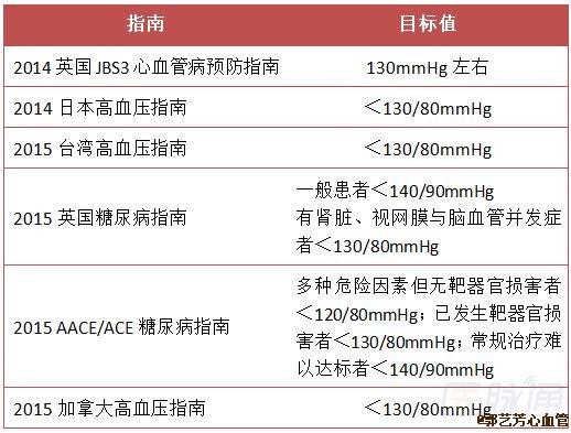 治疗高血脂的偏方_血脂高尿酸高怎么治疗_根治血脂稠偏方