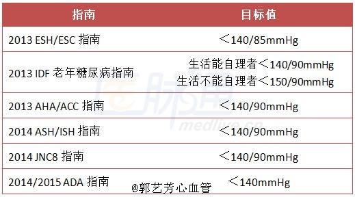 血脂高尿酸高怎么治疗_治疗高血脂的偏方_根治血脂稠偏方