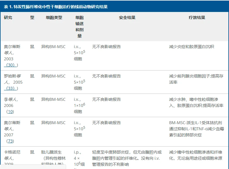 治疗肺炎的偏方_肺纤维化的偏方治疗_肺上有结节治疗偏方