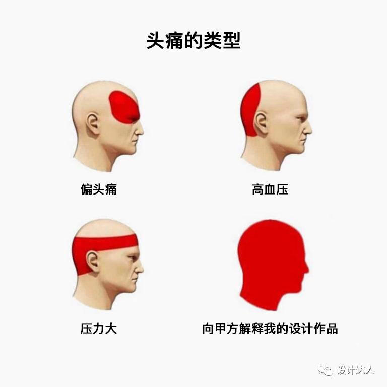 治偏痛胶囊是治什么病的_治偏头痛的偏方_慢性偏侧头痛