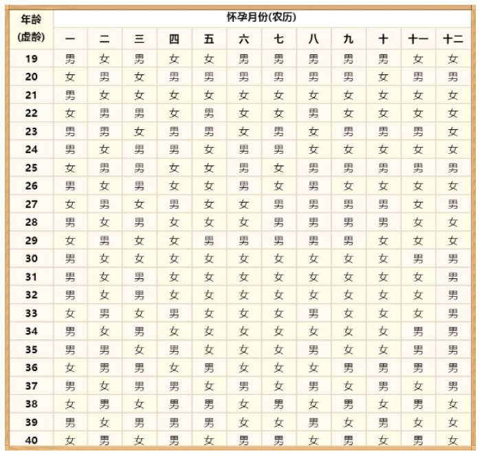 按月分排生儿子的秘方_生儿子秘方_生儿子的最准秘方