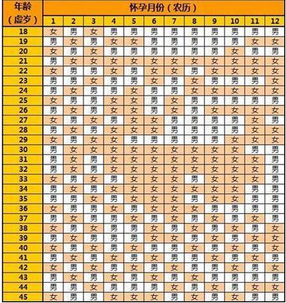 生儿子秘方_按月分排生儿子的秘方_生儿子的最准秘方