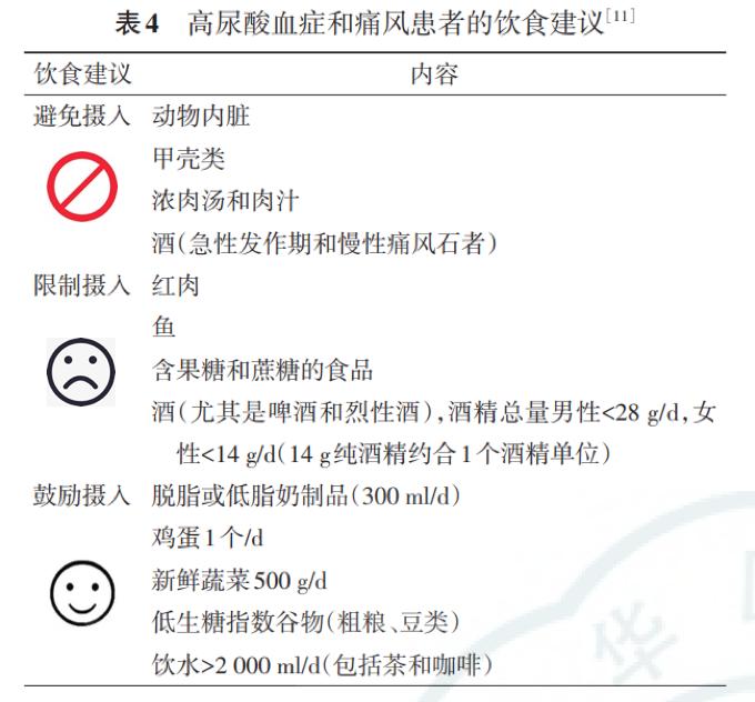 甘油三酯高 尿酸高_尿酸高秘方_尿酸高吃什么降尿酸