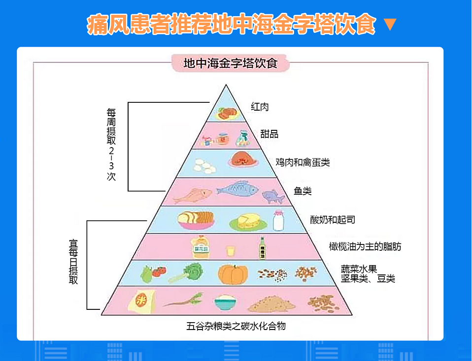 尿酸高吃什么降尿酸_尿酸高秘方_甘油三酯高 尿酸高