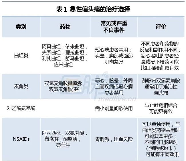 头痛治头，足痛治足_治神经头痛偏方_治头痛偏方