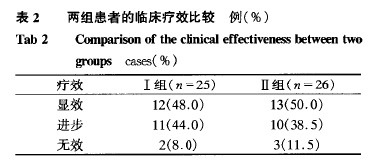 中医治疗肾炎的方子_中医治疗阴茎疱疹方子_中医治疗老年便秘方子