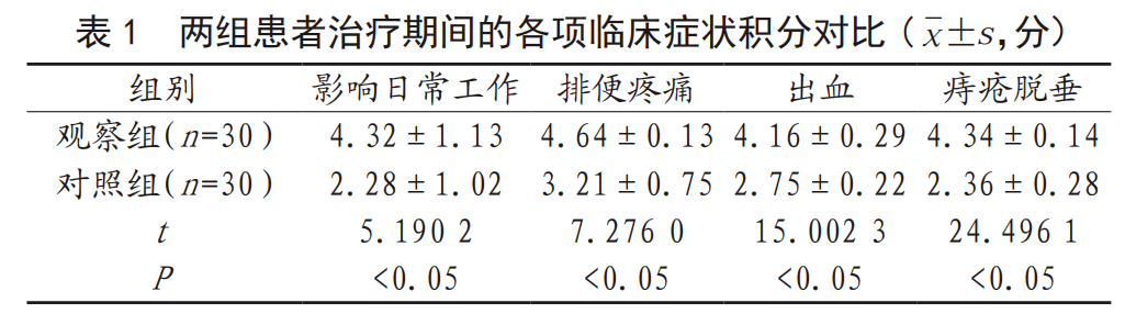 中医治疗阴茎疱疹方子_中医治疗肾炎的方子_中医治疗老年便秘方子