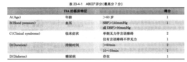 脑腔隙性梗塞怎么治_脑梗塞偏方_苹果醋姜汁偏方治脑梗