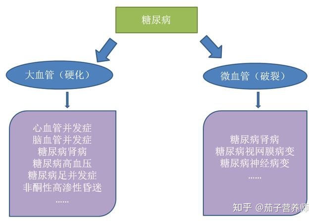 治疗各种麻木病特效中草药偏方_治疗癲痫病最好的偏方_治疗糖尿病的中药偏方