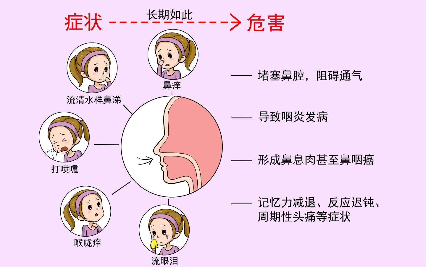 儿童鼻炎偏方_丝瓜根治鼻炎偏方_儿童鼻炎治疗偏方