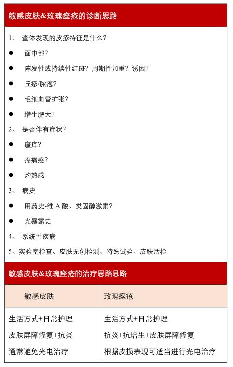 治疗粉刺痤疮的偏方_痤疮留下的疤痕偏方_治疗痤疮的偏方