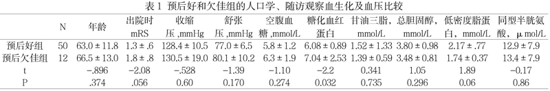 多发脑隙性梗塞,软化灶_脑梗塞偏方_治疗脑梗的民间古偏方