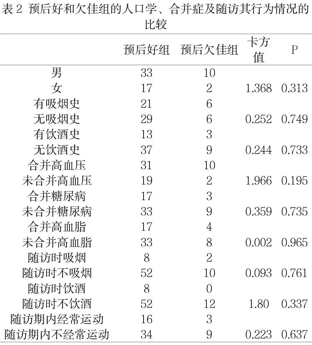 多发脑隙性梗塞,软化灶_脑梗塞偏方_治疗脑梗的民间古偏方