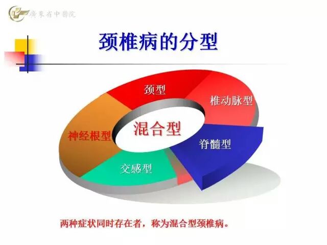 颈椎病有效偏方秘方_中医中药秘方偏方大全_乳腺纤维瘤有效秘方偏方