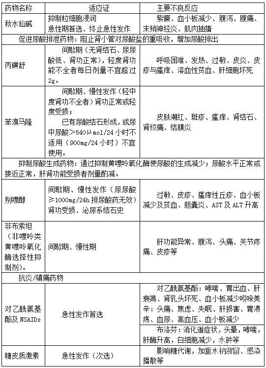 痛风偏方能治好吗_痛风民间偏方奇效方_痛风偏方大全很快治愈