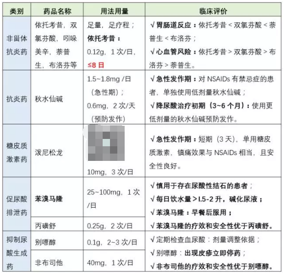 痛风偏方大全很快治愈_痛风民间偏方奇效方_痛风偏方能治好吗