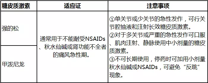 痛风民间偏方奇效方_痛风偏方大全很快治愈_痛风偏方能治好吗