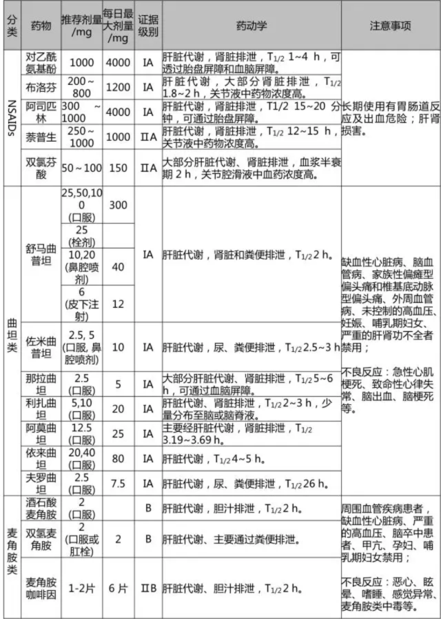 偏头疼治疗偏方_神经性头疼怎么治偏方_治疗神经性头疼偏方