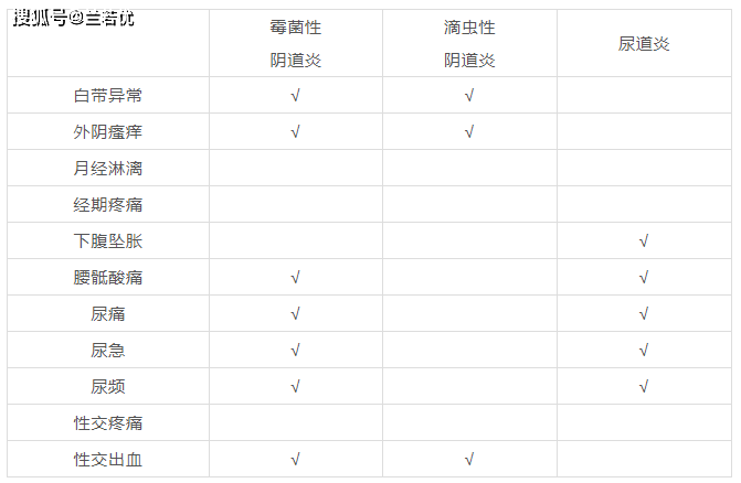 骨质增生灵老偏方_很灵很灵的老偏方痔疮_妇科炎症最灵老偏方