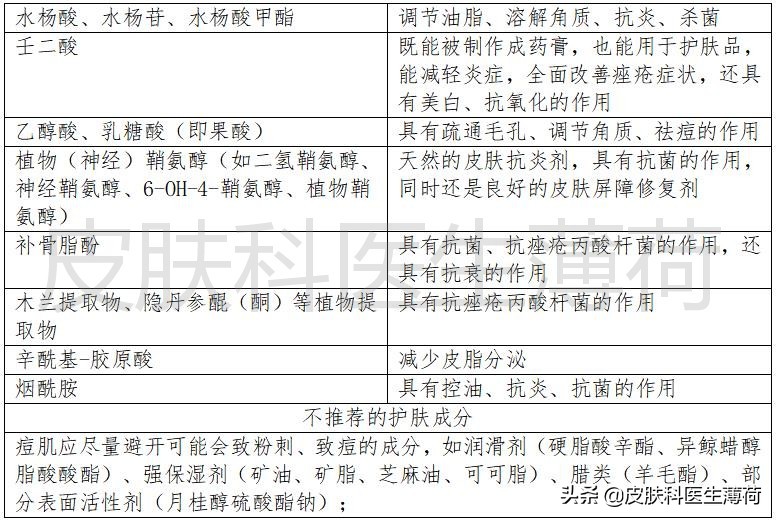 皮肤科医生不外传的祛痘秘诀｜长痘应如何自我调理？