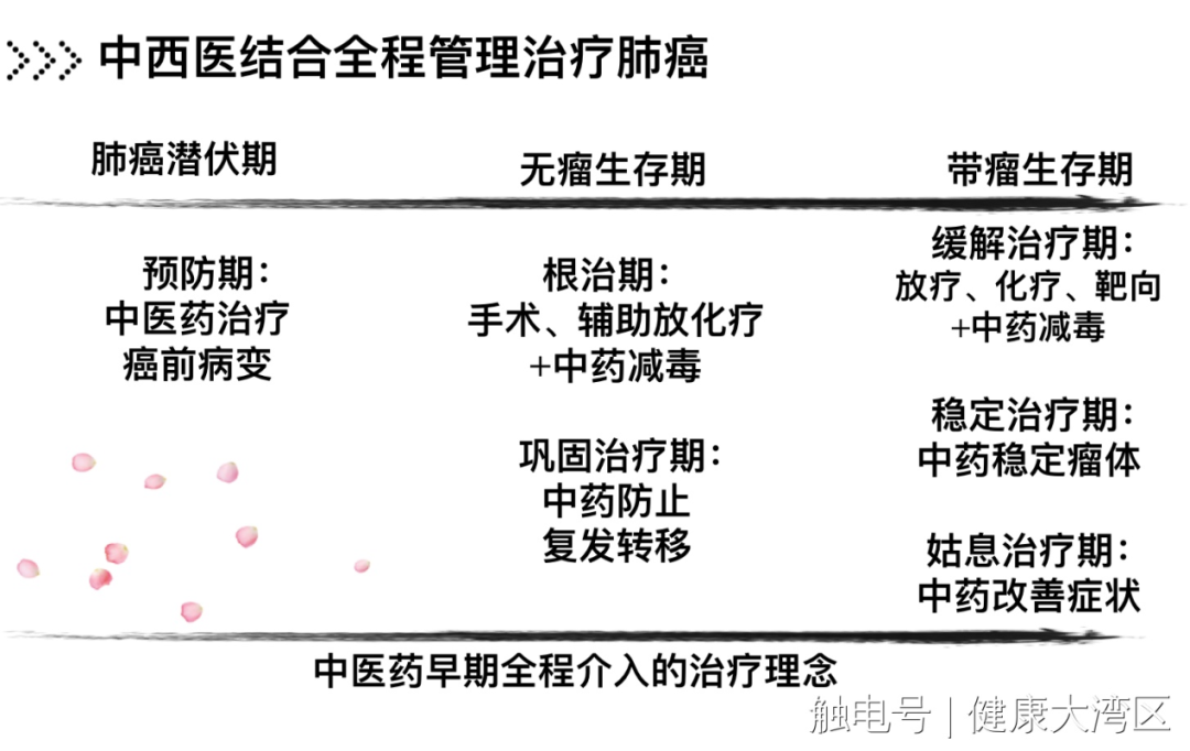 肺癌晚期偏方治疗咳嗽_治肺癌晚期症偏方_肺癌晚期治疗偏方