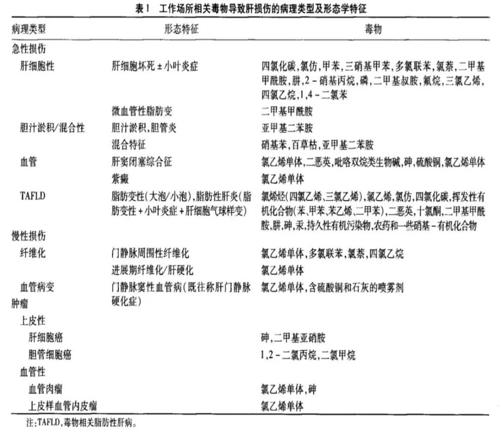 高血压根治秘方