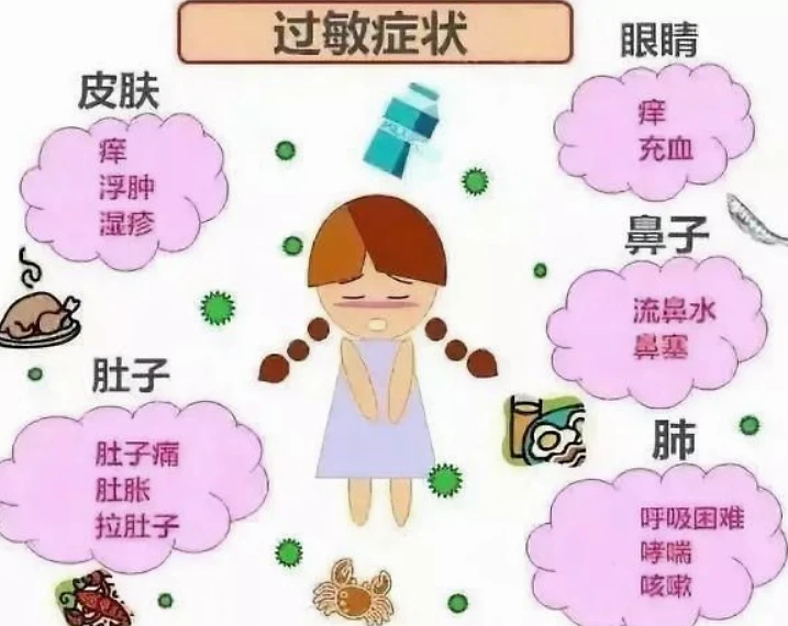 皮肤过敏偏方