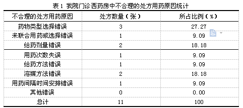 中医中药处方大全手册