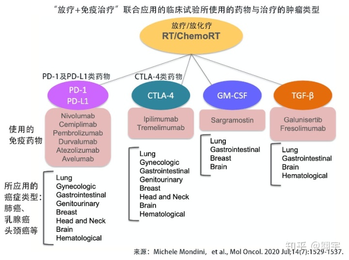 如何治疗扁平疣 扁平疣有几种_土方法治疗扁平疣_土方治扁平疣