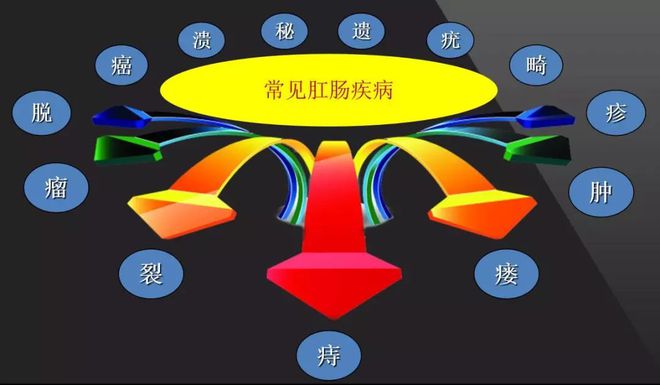 治疗肛瘘的偏方_治疗肛瘘最真实的偏方_治疗肛瘘的偏方