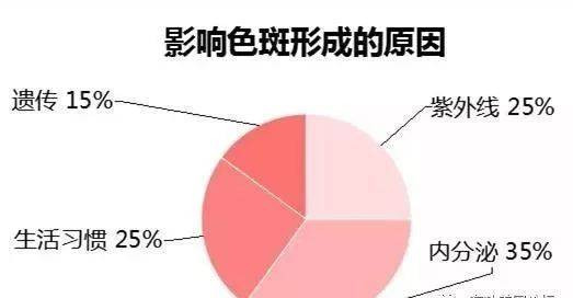 牙膏一夜快速祛痘偏方_快速祛痘偏方_民间祛痘偏方