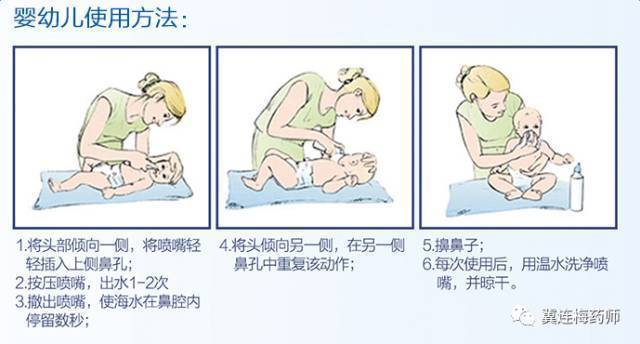 治疗儿童鼻炎偏方_治疗鼻炎的四大偏方_鼻炎康片治疗急性鼻炎