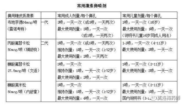 治疗鼻炎的四大偏方_鼻炎康片治疗急性鼻炎_治疗儿童鼻炎偏方