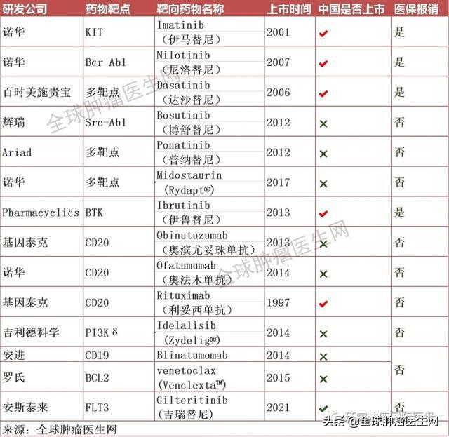 肺癌晚期吃中药的偏方_治肺癌晚期症偏方_肺癌晚期治疗偏方