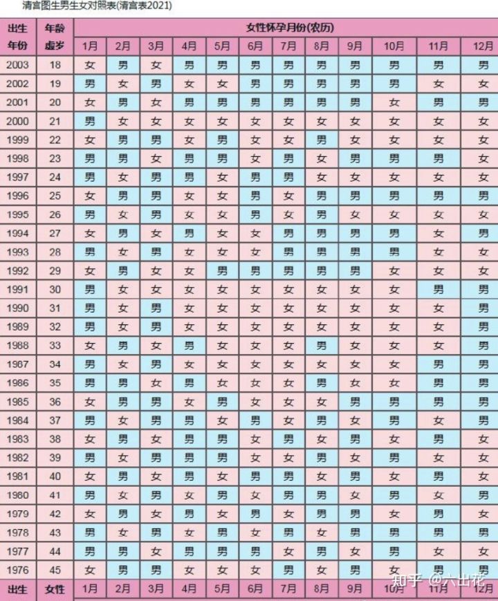 生男生女秘方_生儿子的汤秘方_宫庭秘方生男生女表