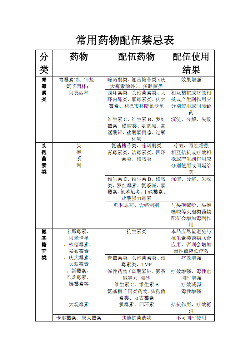 养血润肤饮中药方剂中医药方_中药方剂大全200_中医中药方剂大全