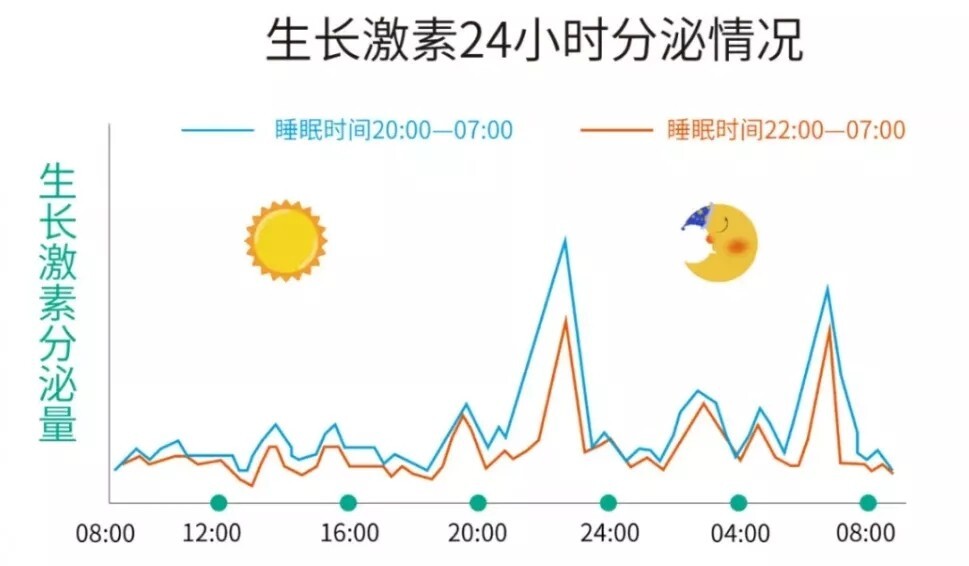 民间秘方治疗早泄秘方_长高秘方_养生堂长高泡脚的秘方