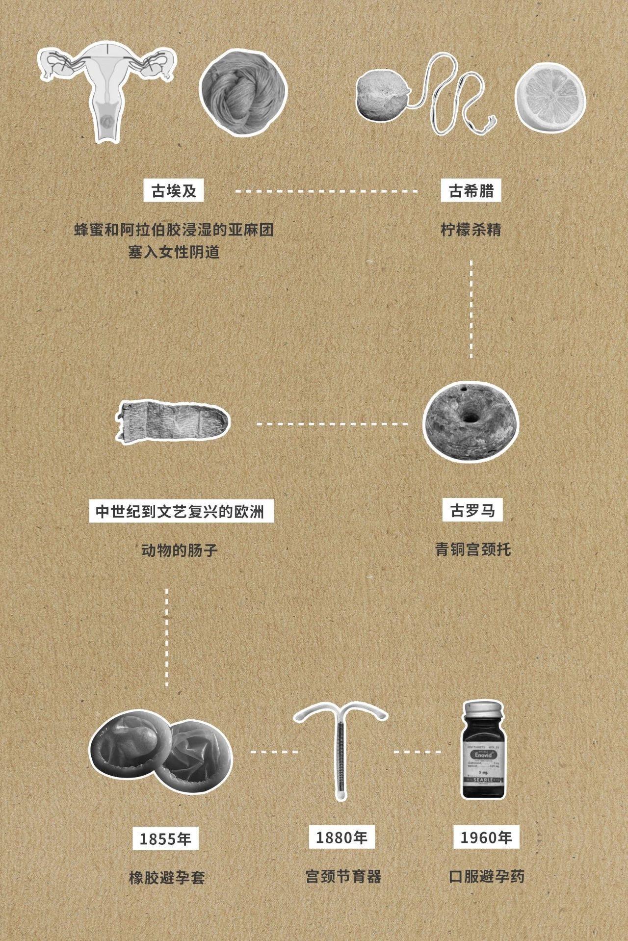 古代宫廷美容养颜秘方_古代宫廷美容养颜秘方视频_宫廷生子秘方