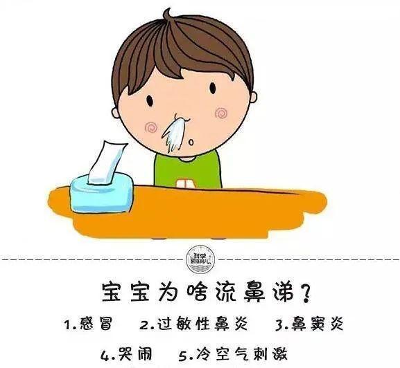 过敏性鼻炎鼻塞偏方_治疗鼻塞的偏方_宝宝感冒鼻塞治疗偏方