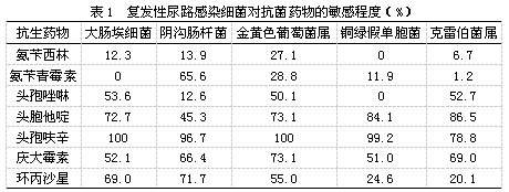 hpv16感染如何根治_根治尿路感染民间偏方_hpv感染如何根治