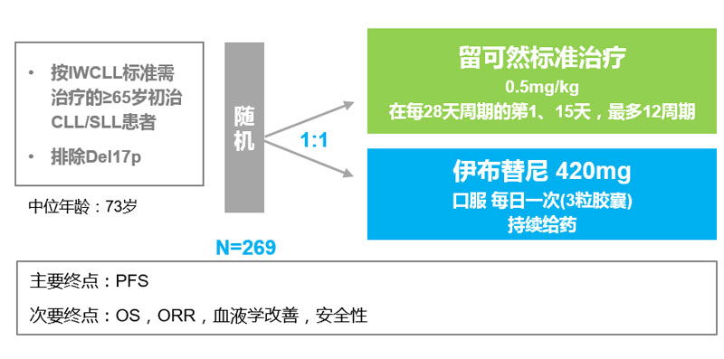 肺癌晚期偏方_肺癌晚期缓解腹胀偏方_跪求肺癌晚期偏方