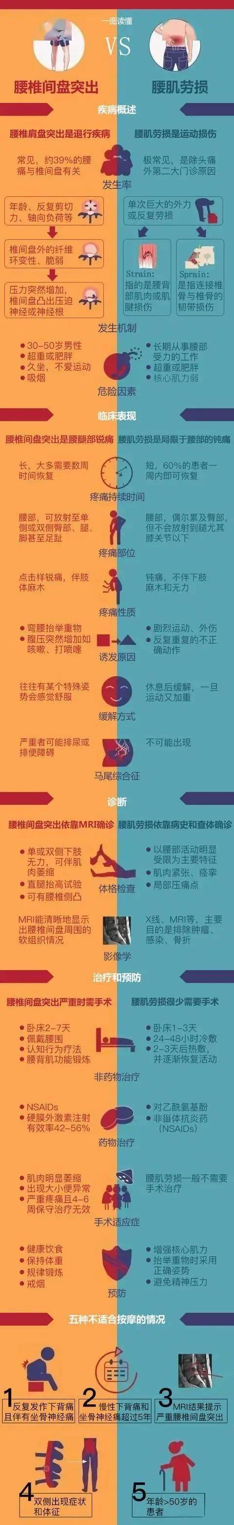 中医治疗耳鸣经验方_中医治疗腰肌劳损验方_中医治疗脑血栓灵验方